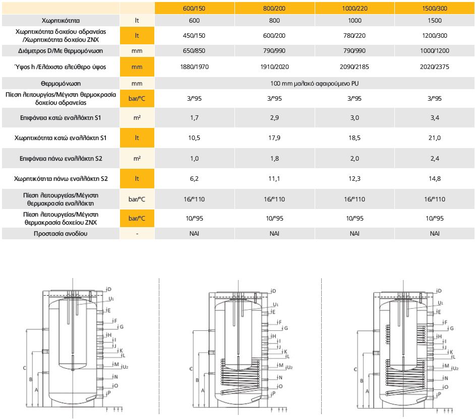 boiler levitostasiou emagie 01