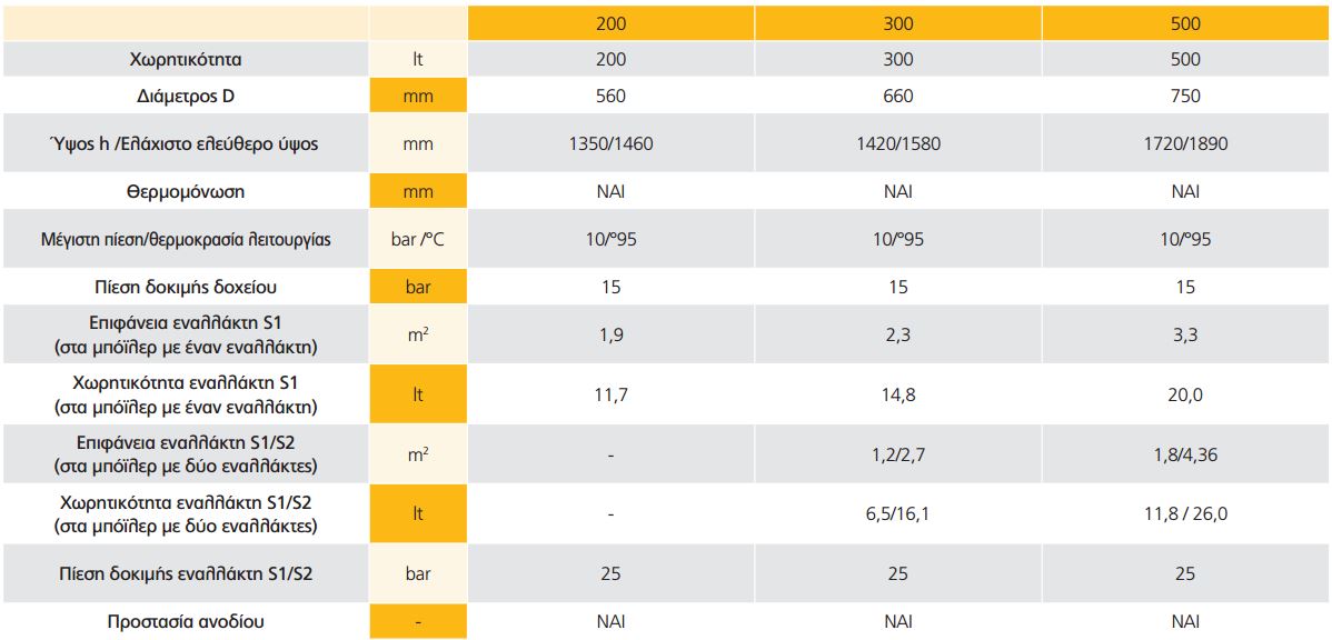 boiler levitostasiou emagie 01